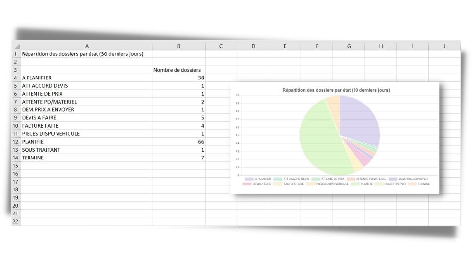 Export Excel de données